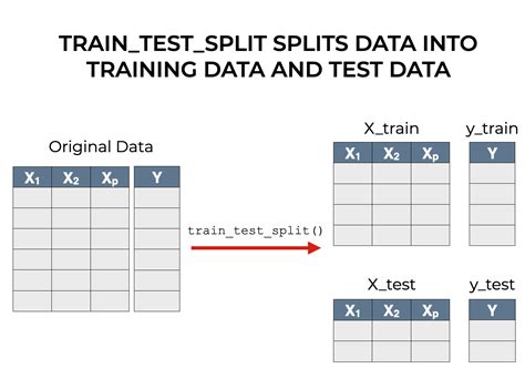 scikit train test split example